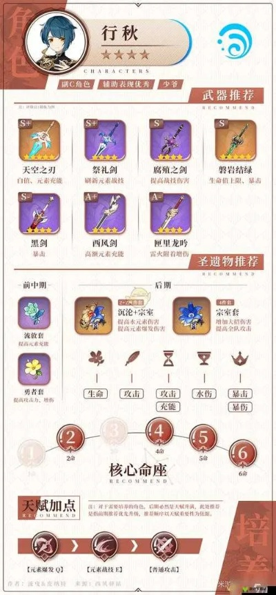 行秋4.5版本装备搭配攻略，充能技巧一网打尽！