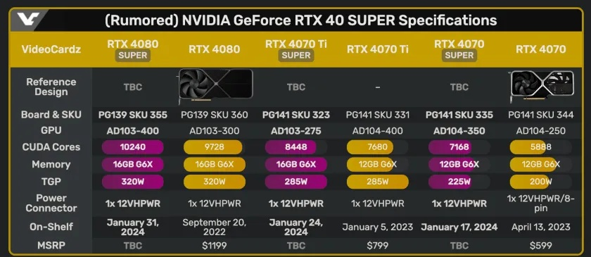 NVIDIA突发变卦，RTX 50 SUPER显卡计划疑取消，新机密曝光！