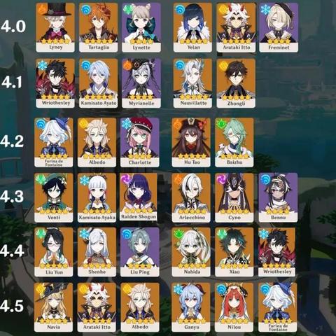 《原神》那维莱特深度解析：优缺点全揭秘，打造最强配装攻略