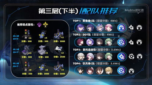 《崩坏星穹铁道》2.1黄泉抽卡攻略：打造强力阵容，解锁全新战术价值