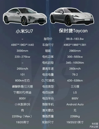 小米汽车SU7标准版价格揭秘：性价比之选大公开