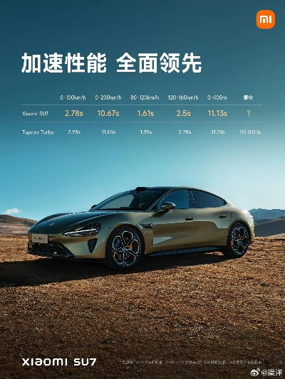 小米汽车SU7破百加速新纪录，体验极致速度新境界