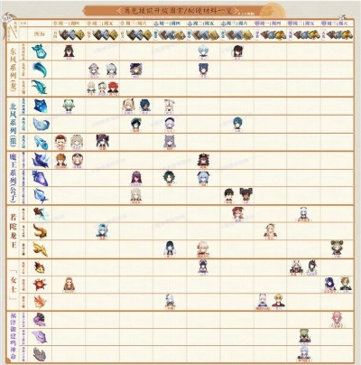 《原神》4.5版周本材料攻略，深度解析角色获取新秘籍