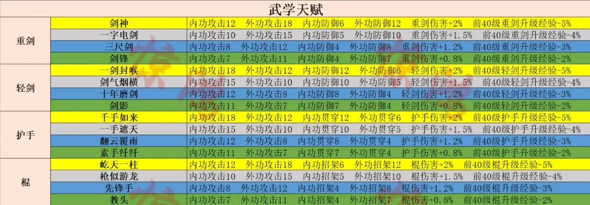 《射雕》远程输出天赋攻略：解锁全新输出潜力秘籍
