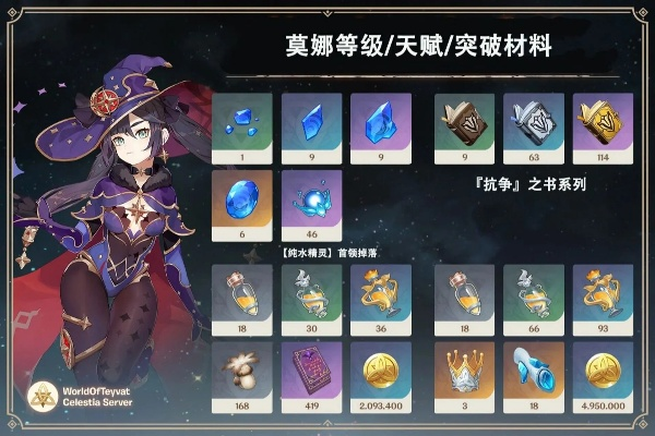 莫娜武器圣遗物攻略：打造强力输出，解锁莫娜全新潜力