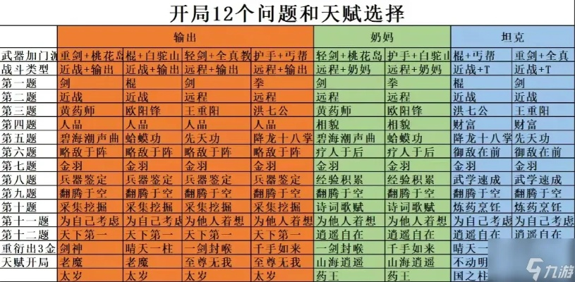 《射雕》门派天赋大揭秘：四大流派特色与选择攻略