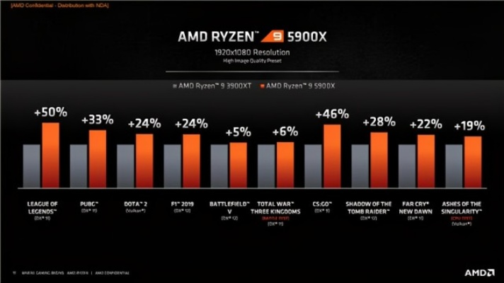 AMD Zen 7王炸首曝：台积电A16铸就32核游戏怪兽震撼来袭