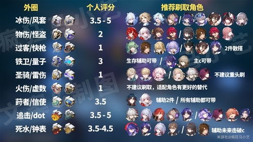 《崩坏星穹铁道》2.1攻略：深度解析加拉赫技能与顶级出装搭配