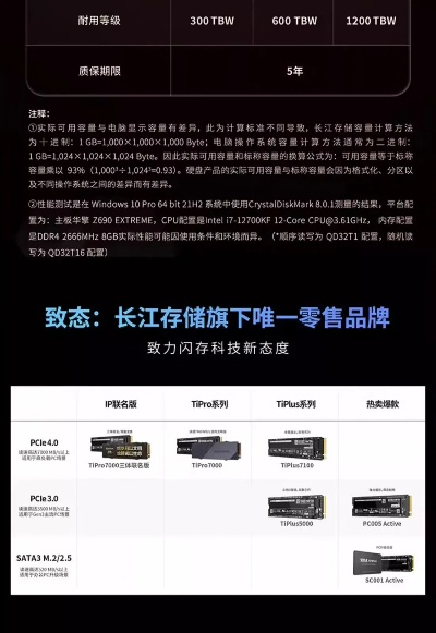 长江存储新颗粒，TiPlus 7100s固态硬盘659元起，性能革新！