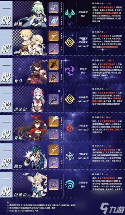 《原神》5星角色速成攻略：高效祈愿秘籍大公开