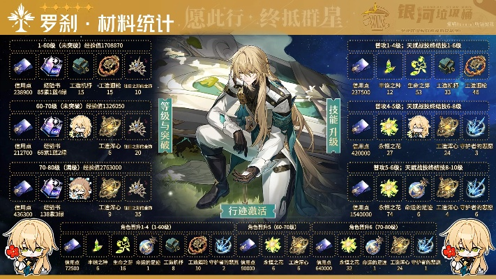 《崩坏星穹铁道》2.0罗刹养成攻略：全面解析必备材料清单