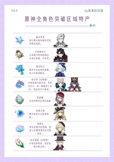 《原神》4.5版全角色材料攻略：深度解析怪物掉落秘籍