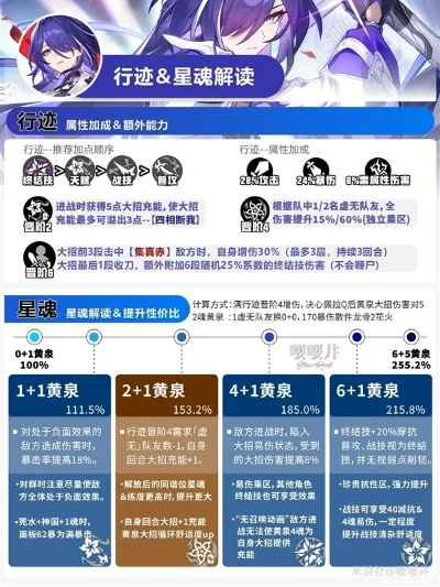 《崩坏星穹铁道》2.1黄泉养成攻略：专武材料汇总大揭秘！