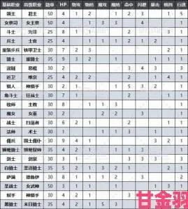 星辰护符冰弓队阵容攻略：打造圣兽之王最强输出阵容