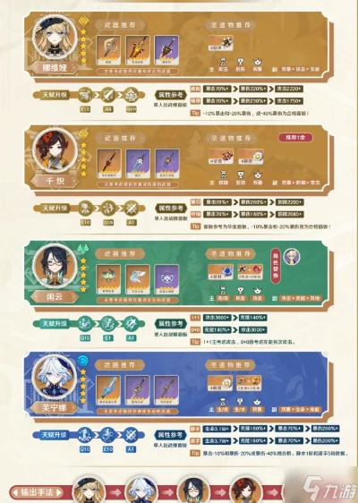 千织装备攻略：打造最强配队，解锁全新战斗价值