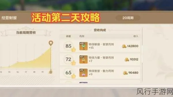 《原神》升炼攻略：研巧万策，金热销阶段高效秘籍解锁