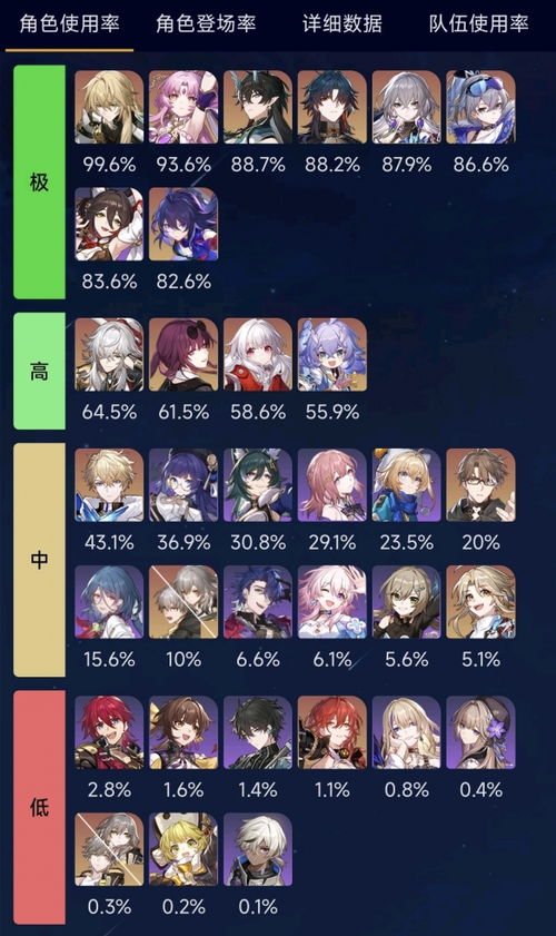 《崩坏星穹铁道》2.0三月七攻略：深度解析装备搭配与队伍优化策略