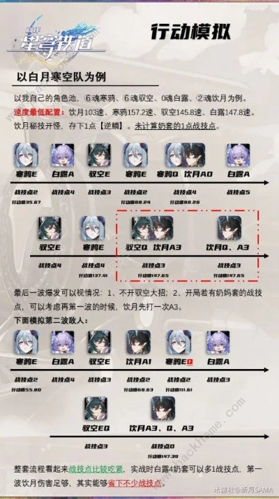 《崩坏星穹铁道》2.0寒鸦攻略：光锥遗器搭配指南，提升辅助实力新策略