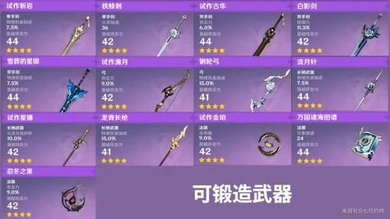 《原神》4.4全角色武器攻略，深度解析新版本最强装备！