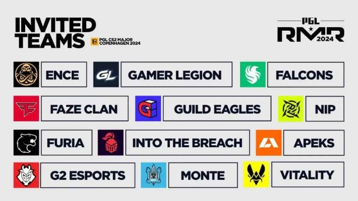 哥本哈根Major赛制深度解析：揭秘CS2竞技新篇章