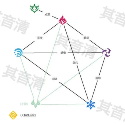 千织机制深度解析：揭秘元素反应新维度