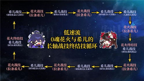《崩坏星穹铁道》2.0花火配速秘籍：高效攻略新解法