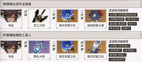 《原神》辛焱攻略升级：高效培养技巧深度解析