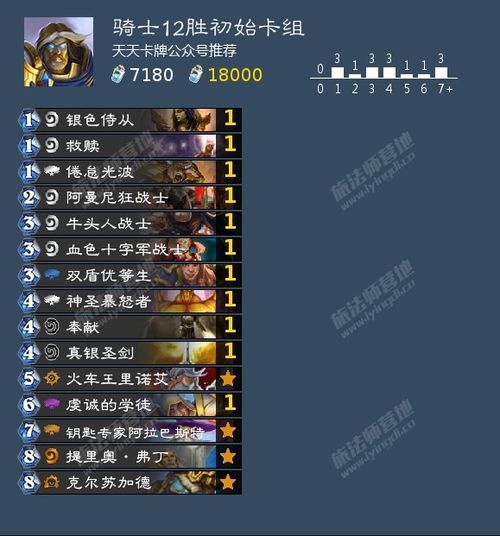 斗胜争驰第三日阵容攻略：高效搭配新揭秘