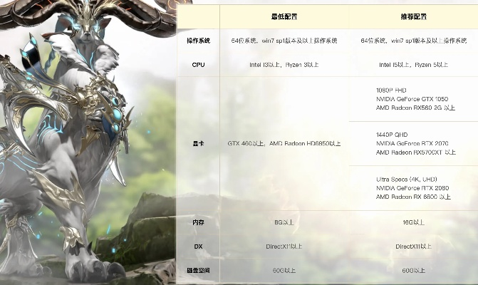 《命运方舟》严打违规行为，1月29日至2月4日安全处罚全解析，守护游戏生态新篇章