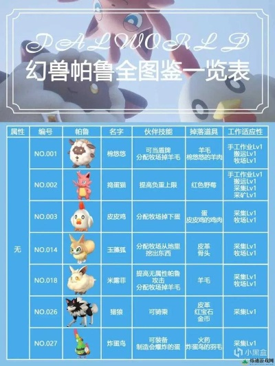 《幻兽帕鲁》挂机打工阵容攻略，打造最强帕鲁阵容秘籍！