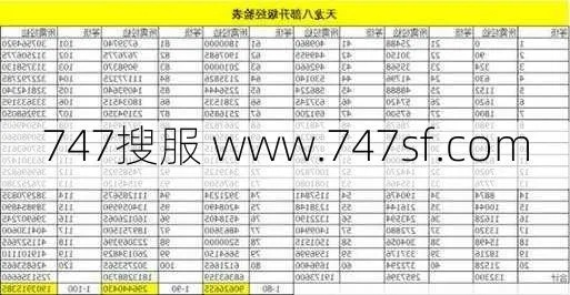 紧急收藏！天龙八部3游戏账号2025私服选号秘籍+最新攻略速递