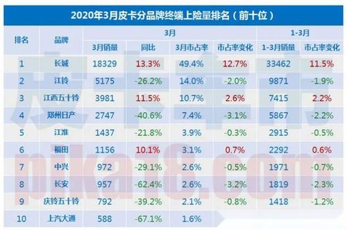 PS5销量狂飙，能否超越PS4，创造新传奇？