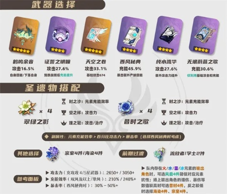 《原神》闲云攻略：圣遗物武器搭配精选，打造强力输出阵容