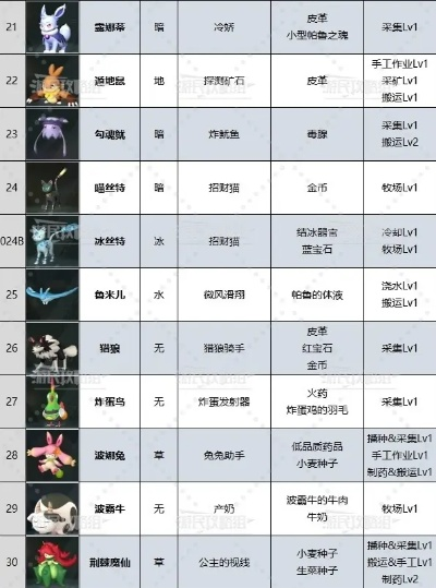 《幻兽帕鲁》图鉴速查秘籍，解锁珍稀幻兽新技能