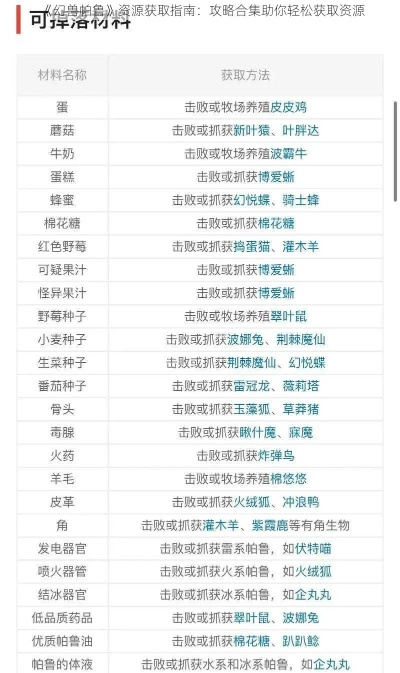 《幻兽帕鲁》配种秘籍APP下载，解锁繁育新技能！