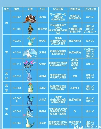 《幻兽帕鲁》图鉴神器下载攻略，轻松获取稀有幻兽信息