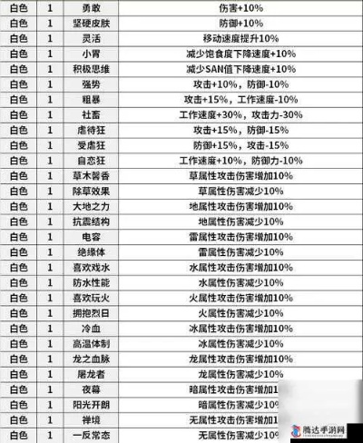 《幻兽帕鲁》全掉率MOD攻略：轻松解锁100%掉落秘籍