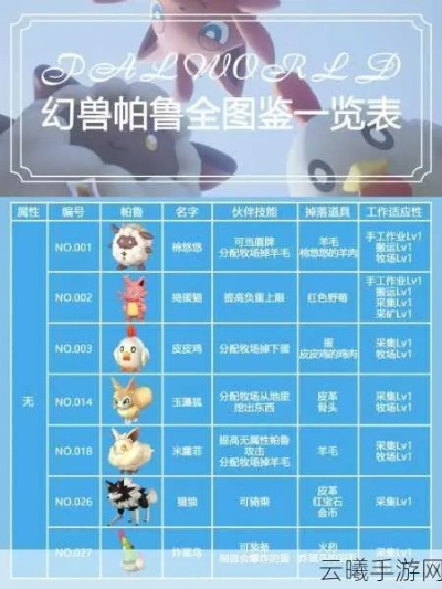 《幻兽帕鲁》孵化攻略：高效培养战斗帕鲁技巧揭秘