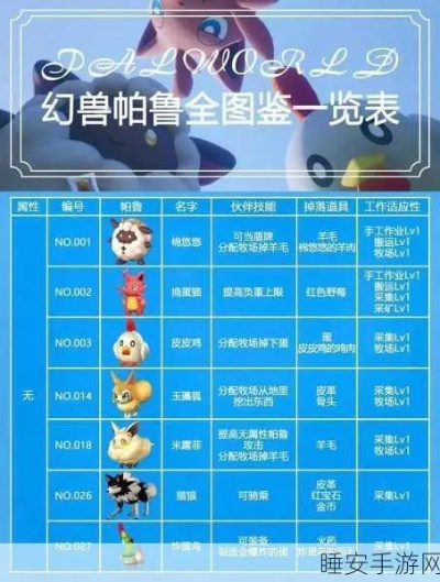 《幻兽帕鲁》升级攻略：科技技能解锁秘籍推荐，高效提升战力