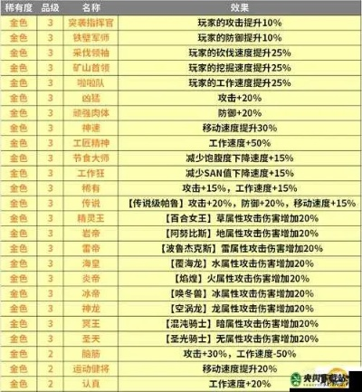 《幻兽帕鲁》新手攻略：高效开荒技巧与天胡开局秘籍大揭秘