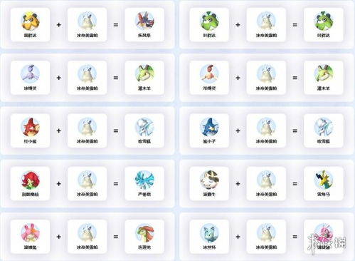 《幻兽帕鲁》帕鲁繁育秘籍：配种公式与属性解析新攻略