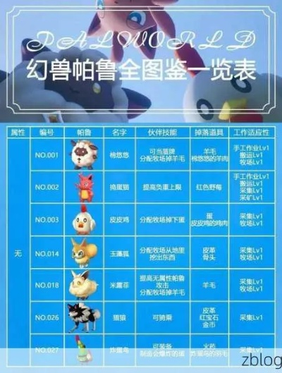 《幻兽帕鲁》技能树攻略：深度解析位置布局技巧