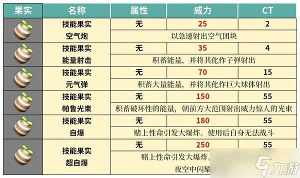 《幻兽帕鲁》技能果实树攻略：深度解析新位置揭晓