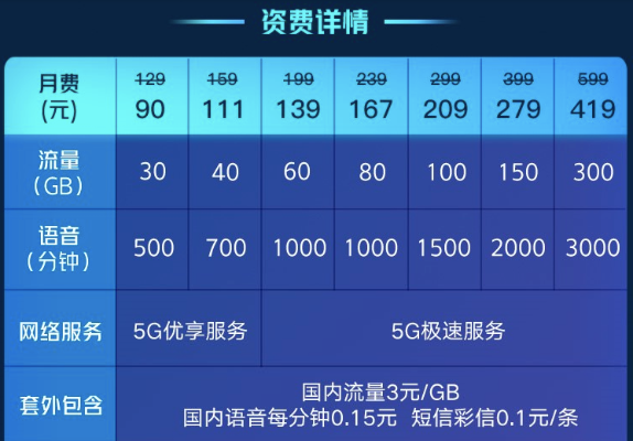 中国移动惊曝30元5GB流量优惠，博主直言：性价比爆表！