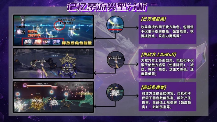 《崩坏星穹铁道》混沌回忆12队攻略解析，深度解析新策略！