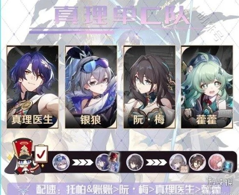 《崩坏星穹铁道》真理医生保姆级攻略：平民培养全解析，保姆级技巧大公开
