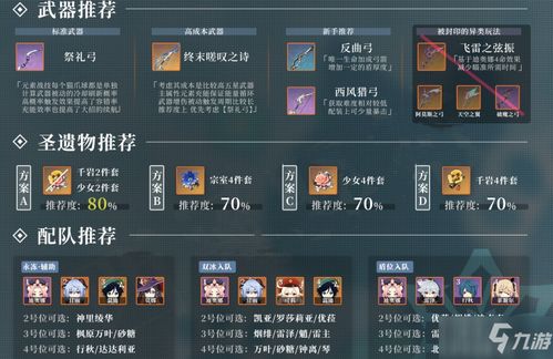 《原神》4.3娜维娅武器圣遗物攻略：打造强力输出，掌握养成秘籍
