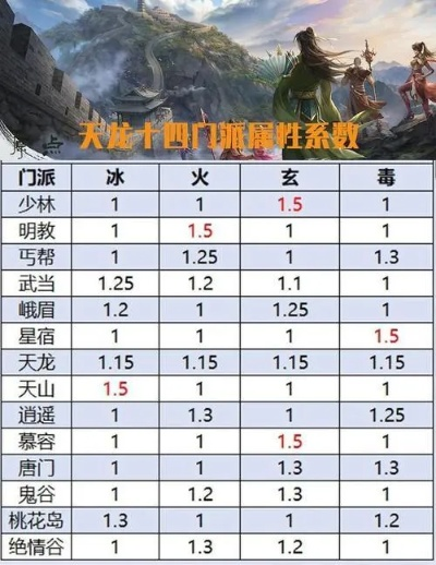 新开天龙八部2025，私服避坑3招+必玩版本排行（附3天满级攻略）