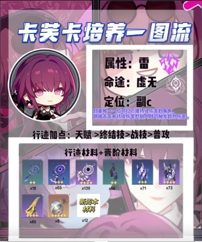 卡芙卡高效培养秘籍：突破一图流极限攻略解析