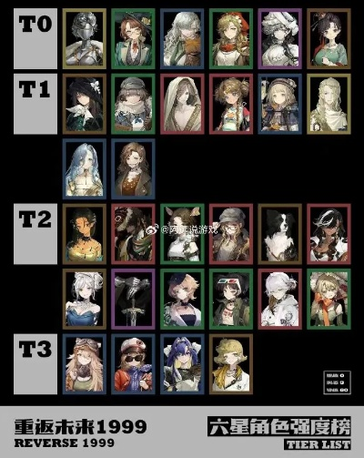 《重返未来1999》六星输出巅峰解析：揭秘全新强度排行秘籍